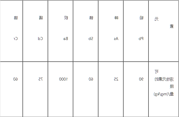 ASTMf963测试报告(图2)